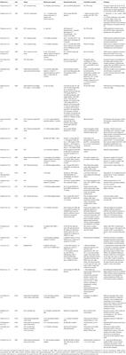 Toxicological Characterization of GHB as a Performance-Enhancing Drug